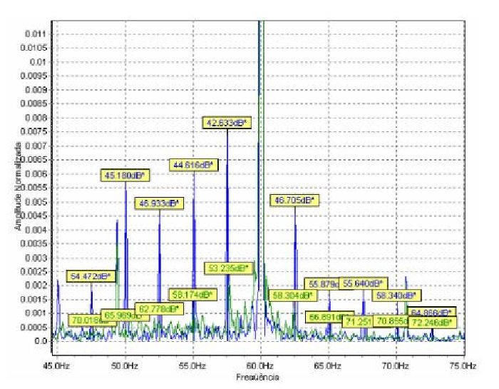 Análise de Assinatura Elétrica