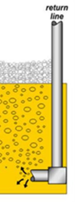 Análise de Gases Dissolvidos No Óleo Isolante